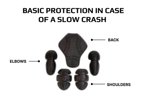 CE LEVEL 1 PROTECTOR PADS